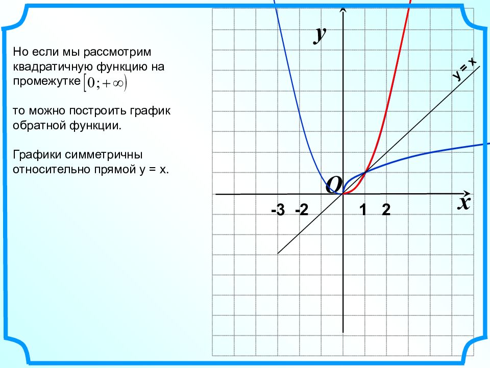 Обратная функция прямой. График обратной функции y x 3. Y 1 2x 1 функция функция. Y 3x 2 Обратная функция. Y X 2 график обратной функции.