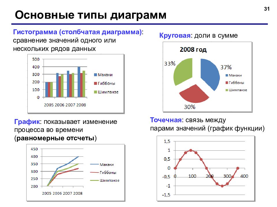 Назовите виды диаграмм в excel