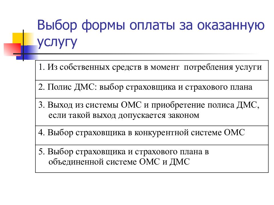 Особенности рынка медицинских услуг презентация