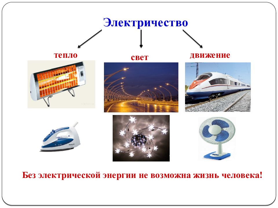 Электричество презентация. Электричество в жизни человека. Роль энергии в жизни человека. Электричество в нашей жизни. Электроэнергия в жизни человека.