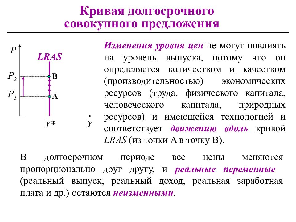 Совокупное предложение презентация