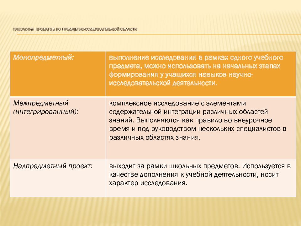 Классификация проектов по типологическим признакам