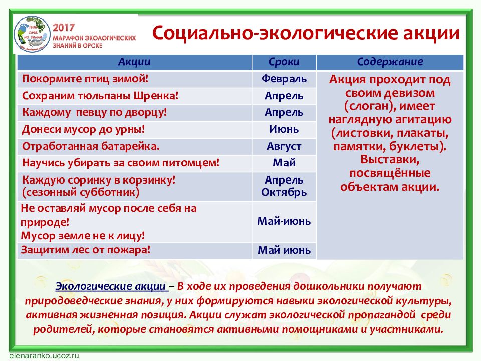 Начни с себя презентация 4 класс