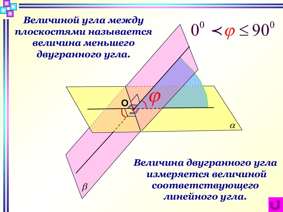 Презентация угол между плоскостями двугранный угол