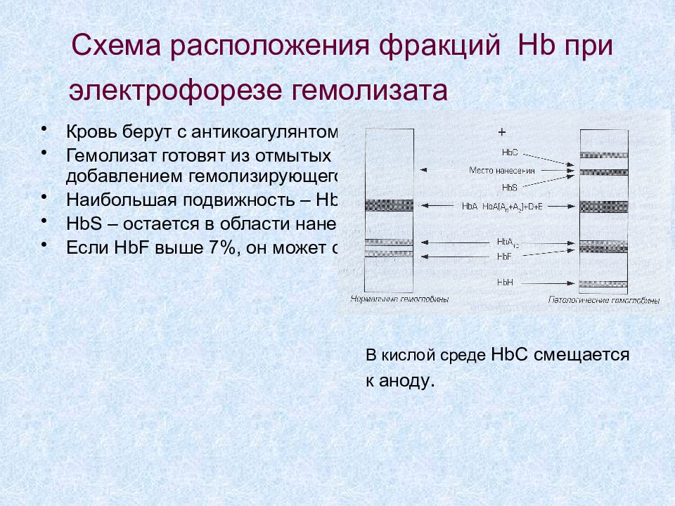 Тест песня электрофорез