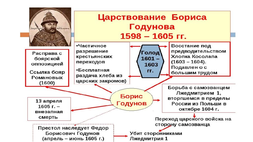 Борьба москвы и литвы