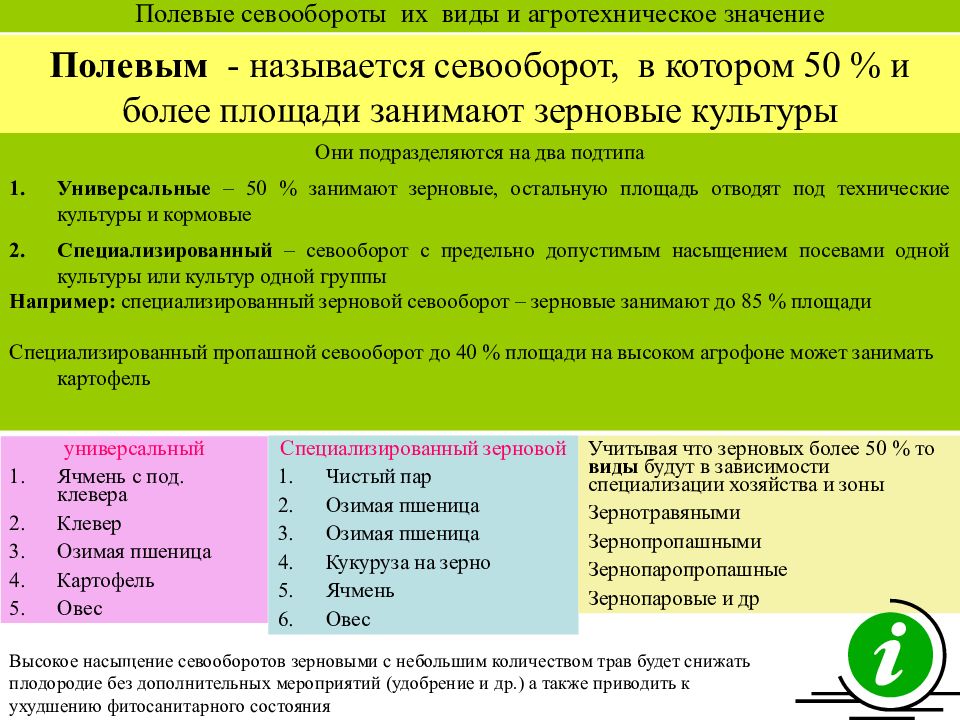 Схема севооборота зерновых культур