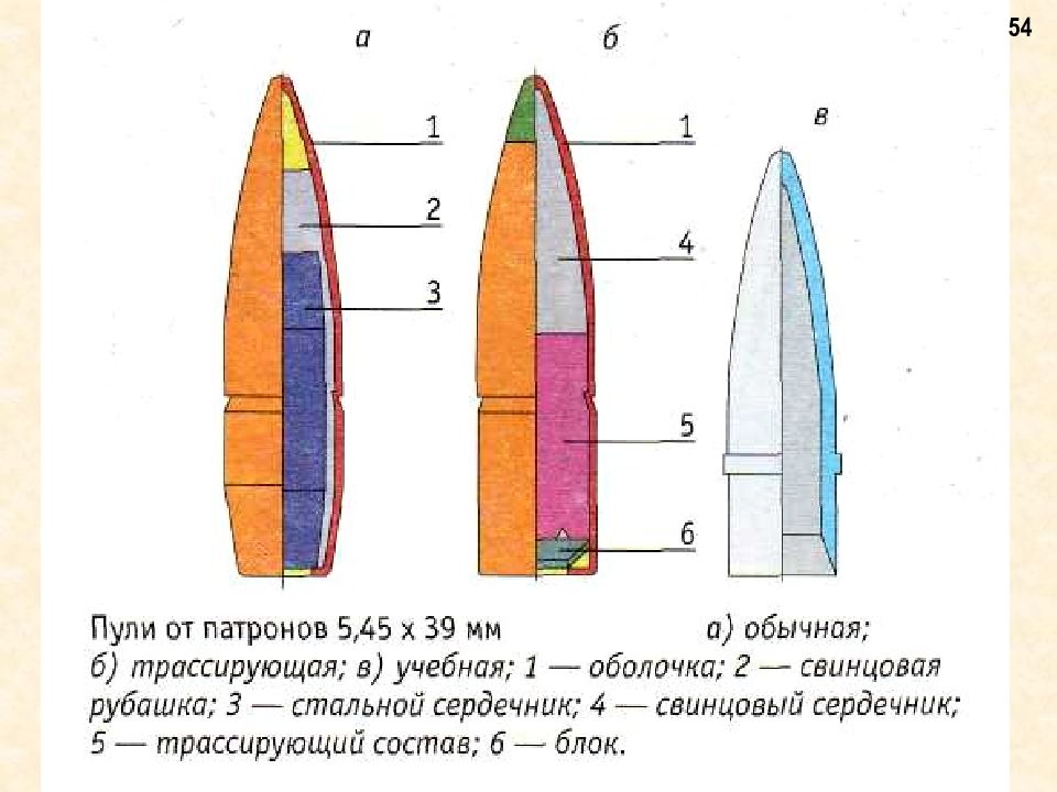 Части патрона пм. Свинцовая рубашка пули. Сердечник пули. Свинцовая рубашка патрона. Части пули патрона.