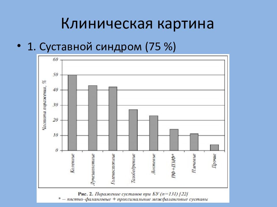 Темы реферата заболеваний