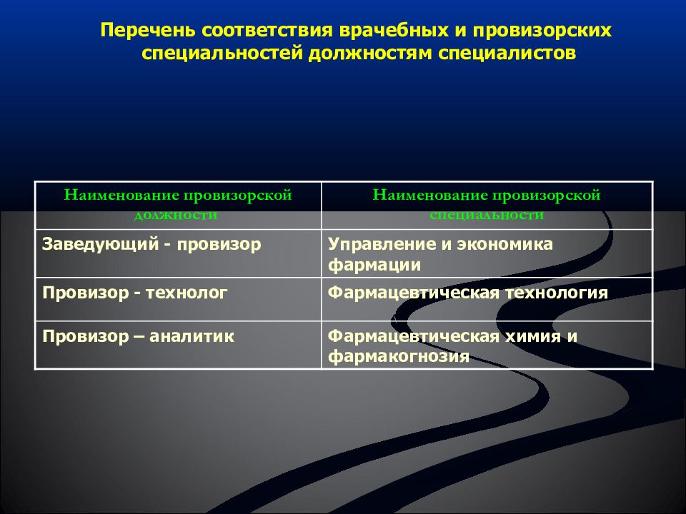 Список соответствия. Университеты по провизорским и фармацевтическим должностям. NBI – норматив врачебных должностей по i специальности. Справочник профессий и должностей 2020 провизор-аналитик. Какая специализация в армии у провизора.