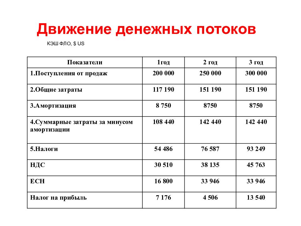 Финансовая часть бизнес плана презентация