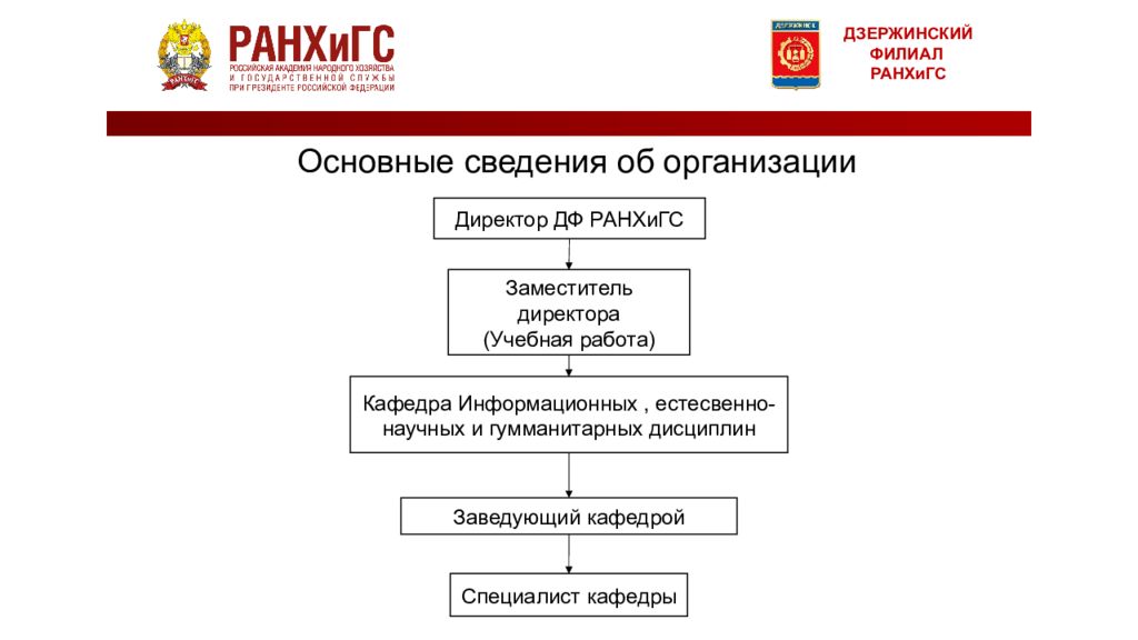 Ранхигс управление. Организационная структура РАНХИГС Москва. Организационная структура филиала РАНХИГС. Схема организационной структуры РАНХИГС. Организационная структура управления РАНХИГС.