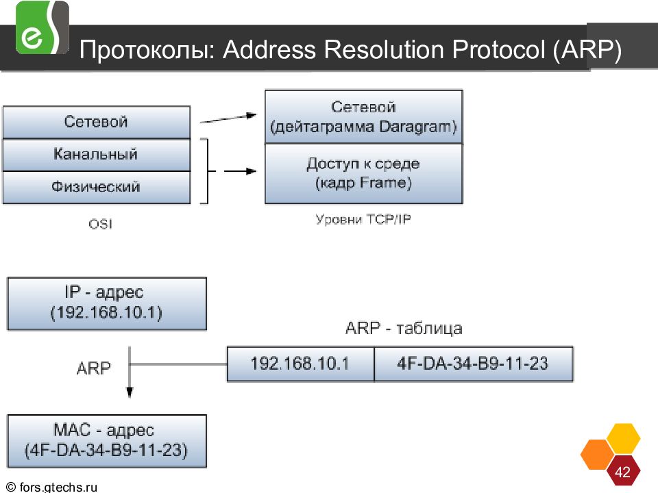 Протокол arp презентация