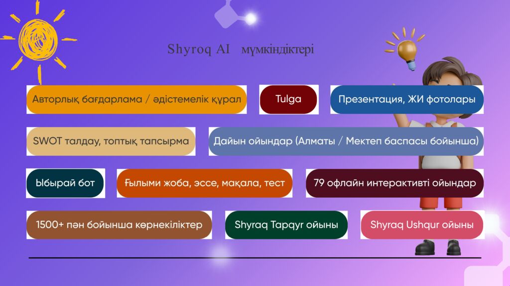 Ж асанды интеллекті ( AI ) тиімді қолдану және дәріптеу » Бастауыш сынып