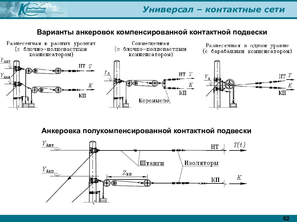 Схема контактной сети железной дороги