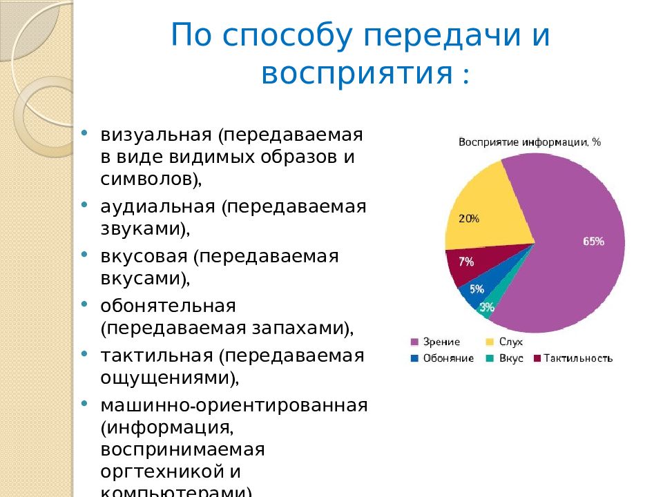 Схема передачи и восприятия информации