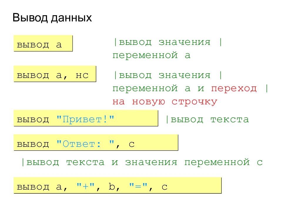 Вывод данных переменной. Школьный алгоритмический язык. Школьный алгоритмический язык синтаксис. Вывод данных на другую строчку. Алгоритмический язык вывод с новой строки.