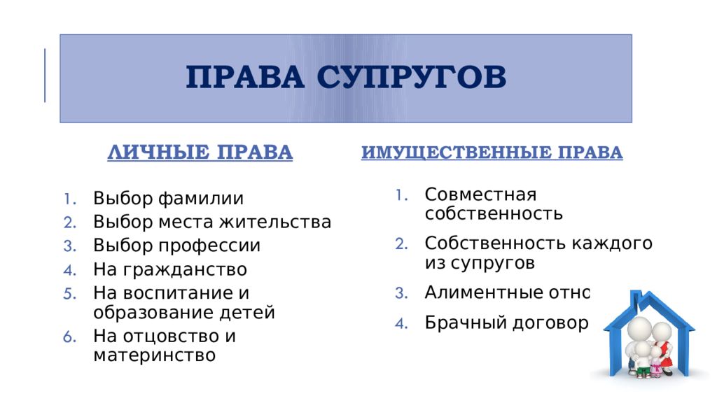 Право выбора фамилии