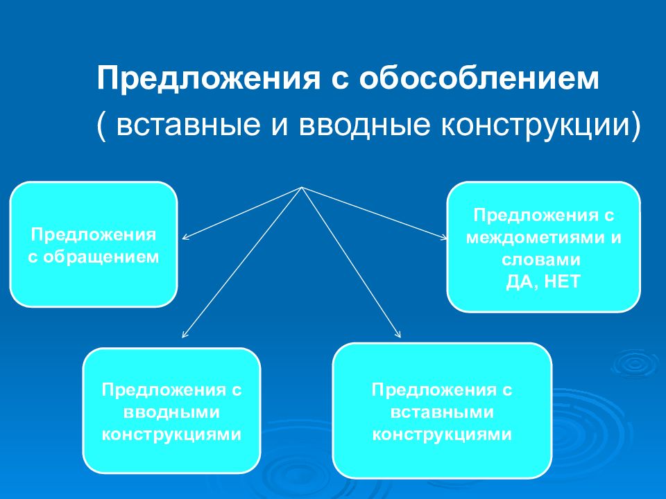 Проект вводные слова и вставные конструкции