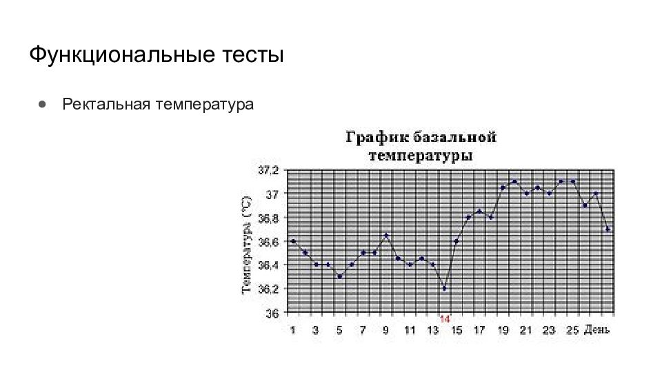 Ректальная температура