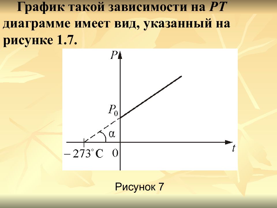 4 7 график. График. Какой вид имеет график. Кто такой график. Зависимость на графике.