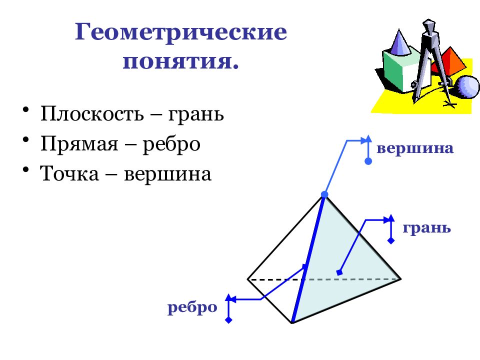 Грань плоскость ребро