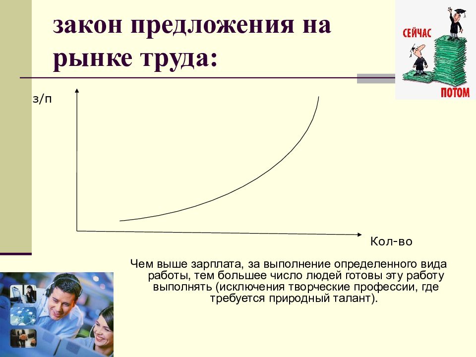 Предложение на рынке труда. Закон предложения труда. Закон предложения на рынке. Закон предложения картинки. Формирование ЗП на рынке труда.