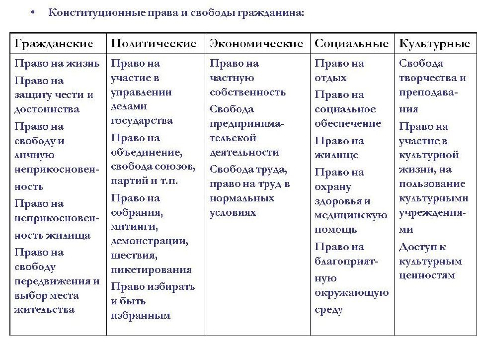 Обществознание лекции в схемах и таблицах