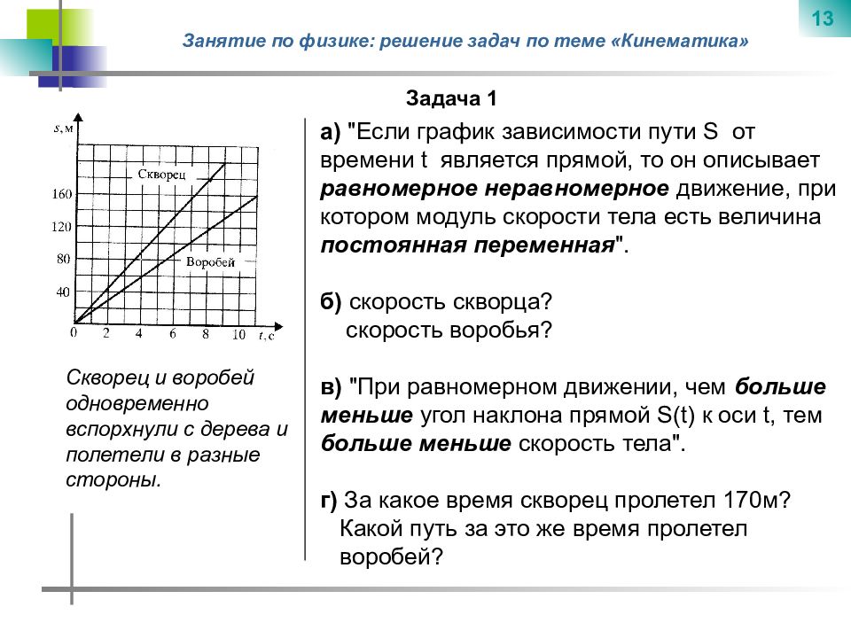 Физика кинематика график