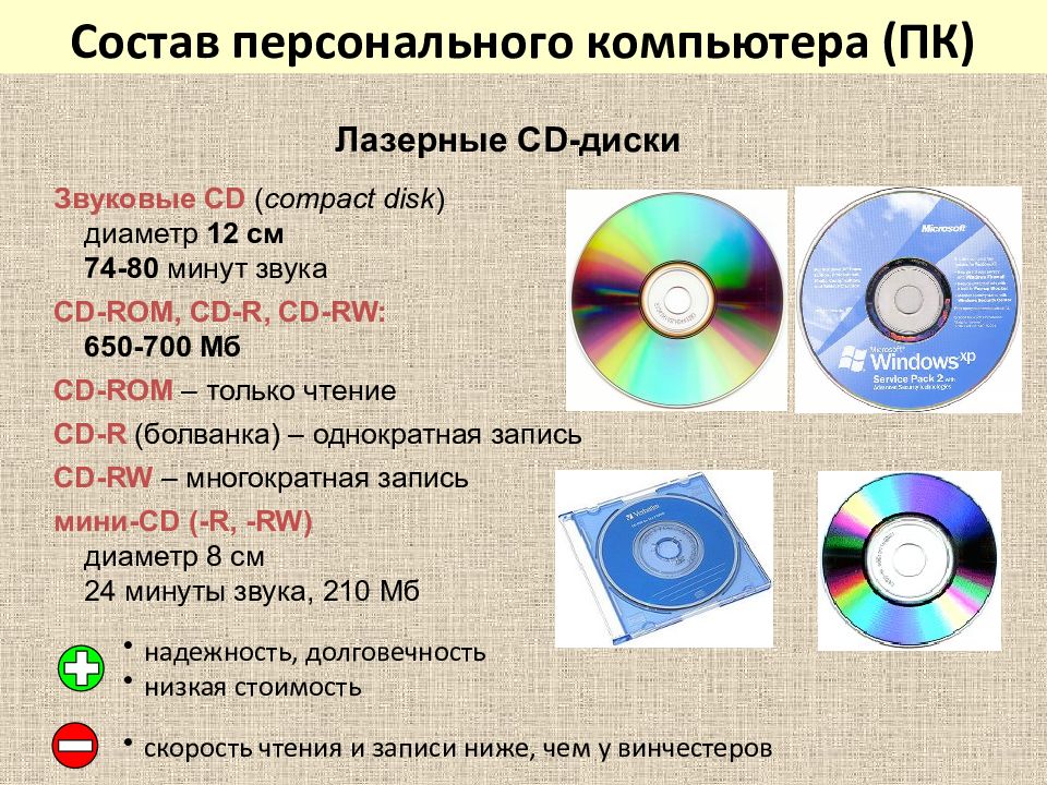 Звуковой компакт-диск. Оптические диски для однократной записи. Запись информации на диск. Диски только для чтения.