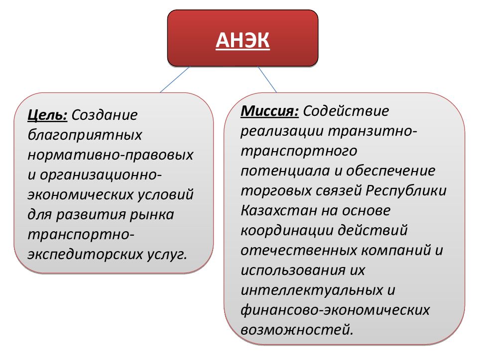 Содействие реализации. Анэк. Анэк 02.