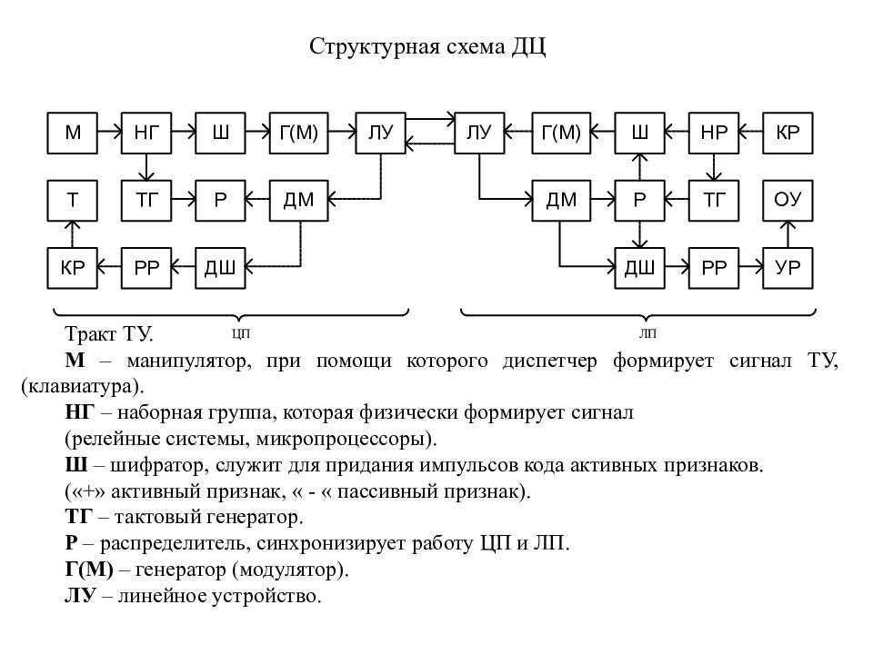 Автоматика и телемеханика на железнодорожном транспорте презентация