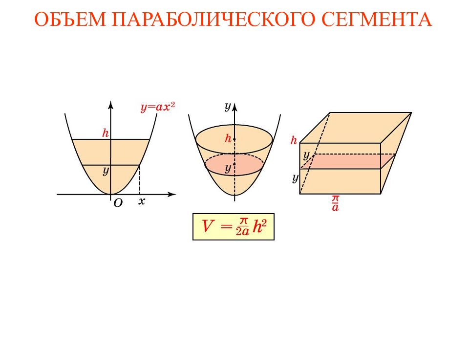 Найдите площадь параболического сегмента изображенного на рисунке