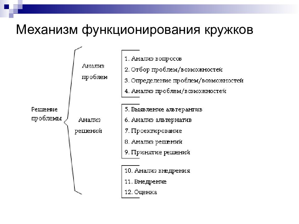 Механизм функционирования. Механизмы функционирования общества. Механизм функционирования кружков качества. Механизм функционирования системы управления..