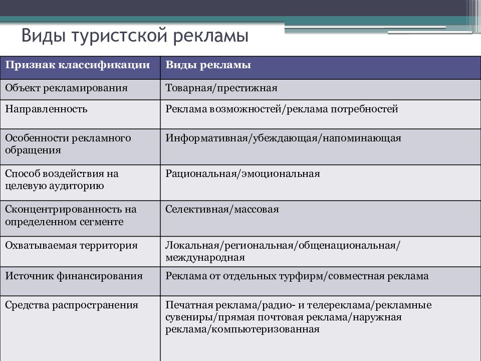 Материалы применяемые в дизайне и рекламе их классификация