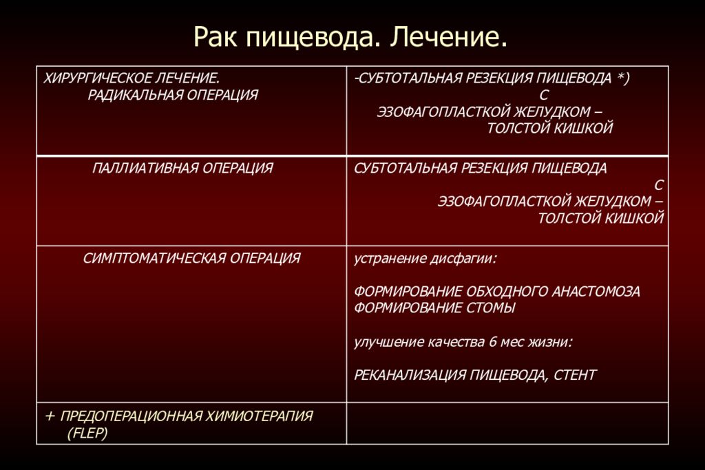 Рак пищевода презентация