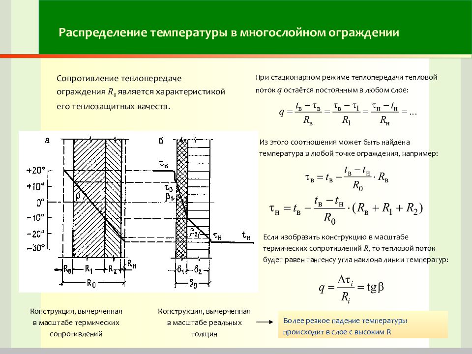 Схема кранка николсона для уравнения теплопроводности