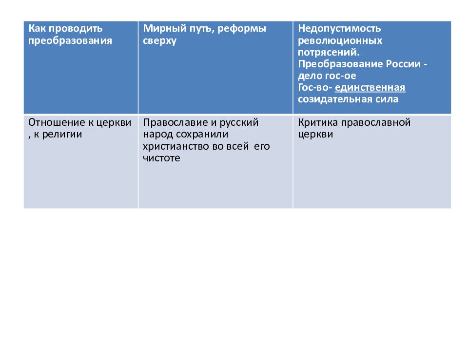 Общественную мысль xix века. Общественная мысль 19 века. Общественно политическая мысль 19 века. Общественная мысль 19 века таблица. Общественно политические мысли в 19 веке таблица.