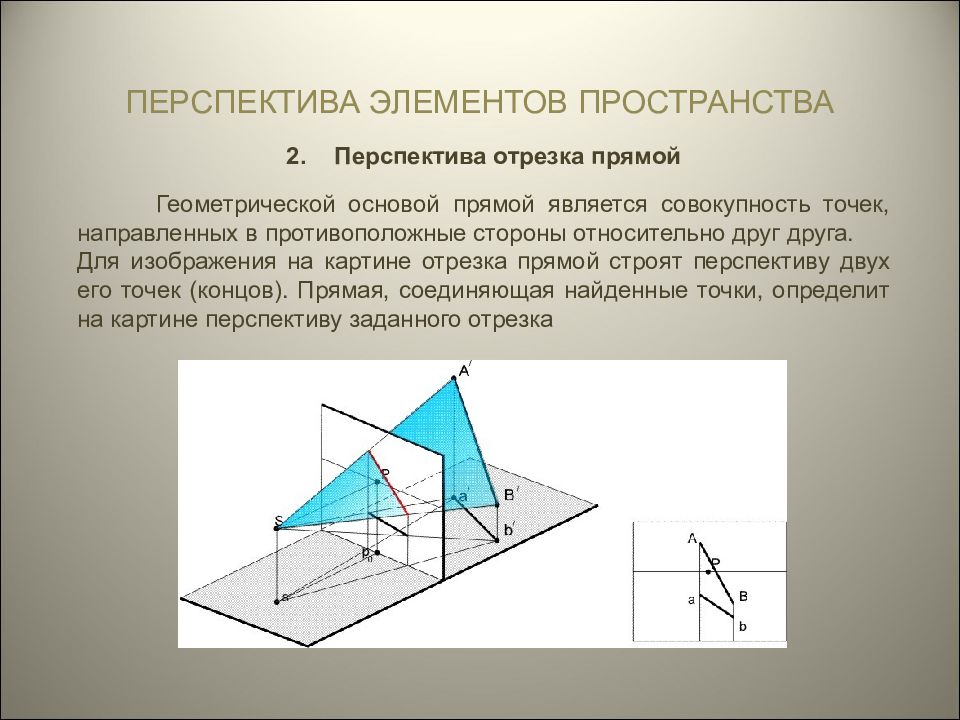 Элементы пространства. Перспектива прямой. Перспектива проекции прямой. Перспектива отрезка. Центральное проецирование в перспективе.