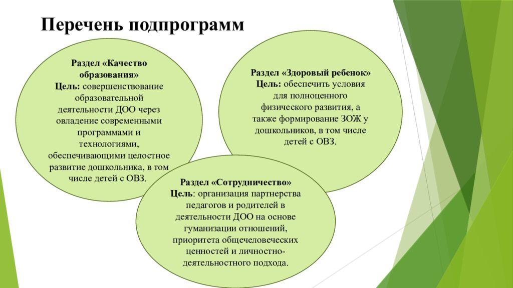 Перечень подпрограмм