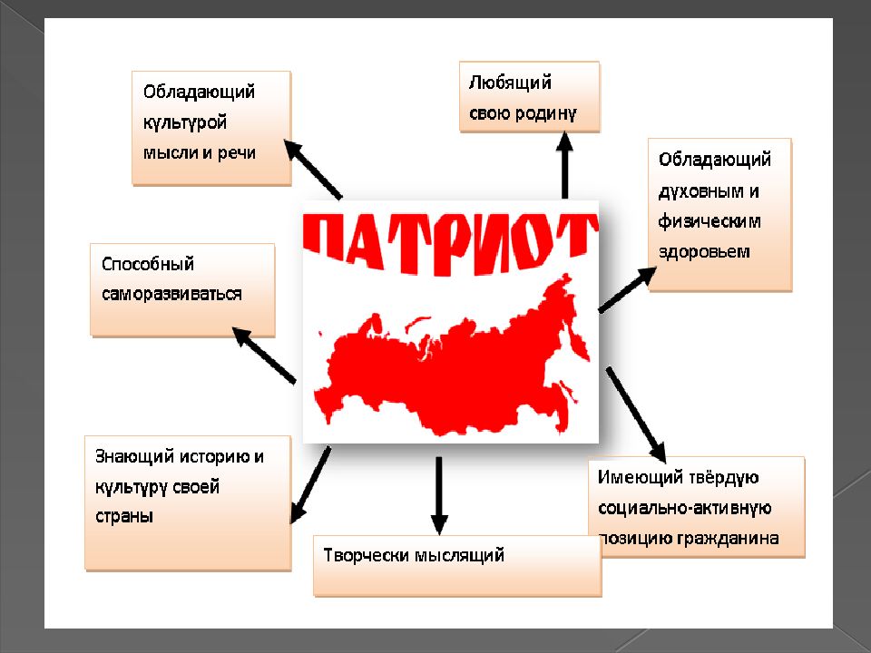 Как между собой связаны патриотизм и гражданственность