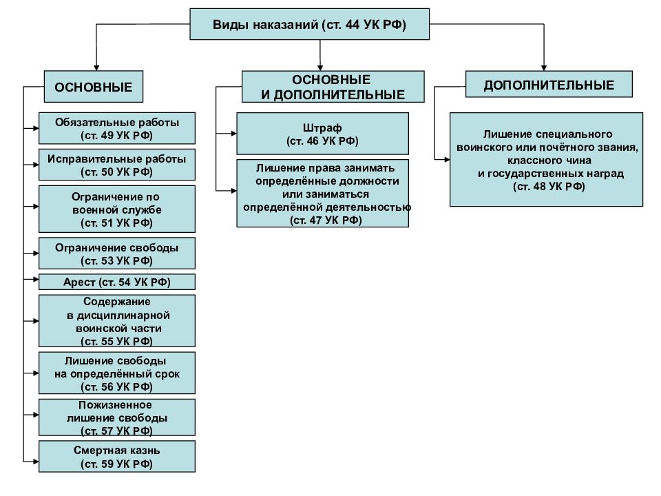 Понятие и виды наказания в уголовном праве презентация