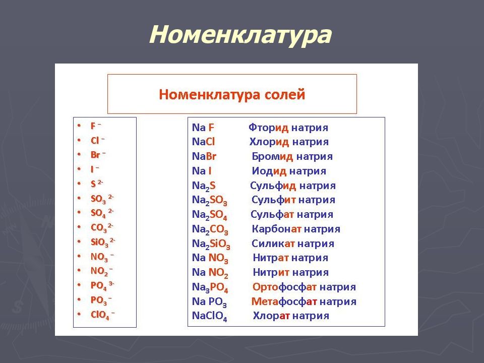 Название следующим соединениям. Соль натрия формула. Хлорид натрия формула. Натрий хлор формула это кислота. Соли натрия таблица.