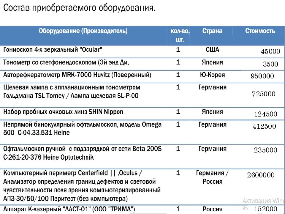 Презентация на тему бизнес план стоматологической клиники