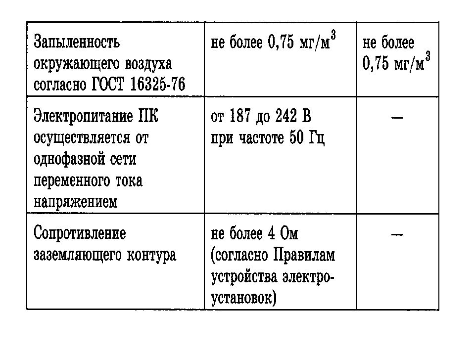 План технического обслуживания средств вычислительной техники