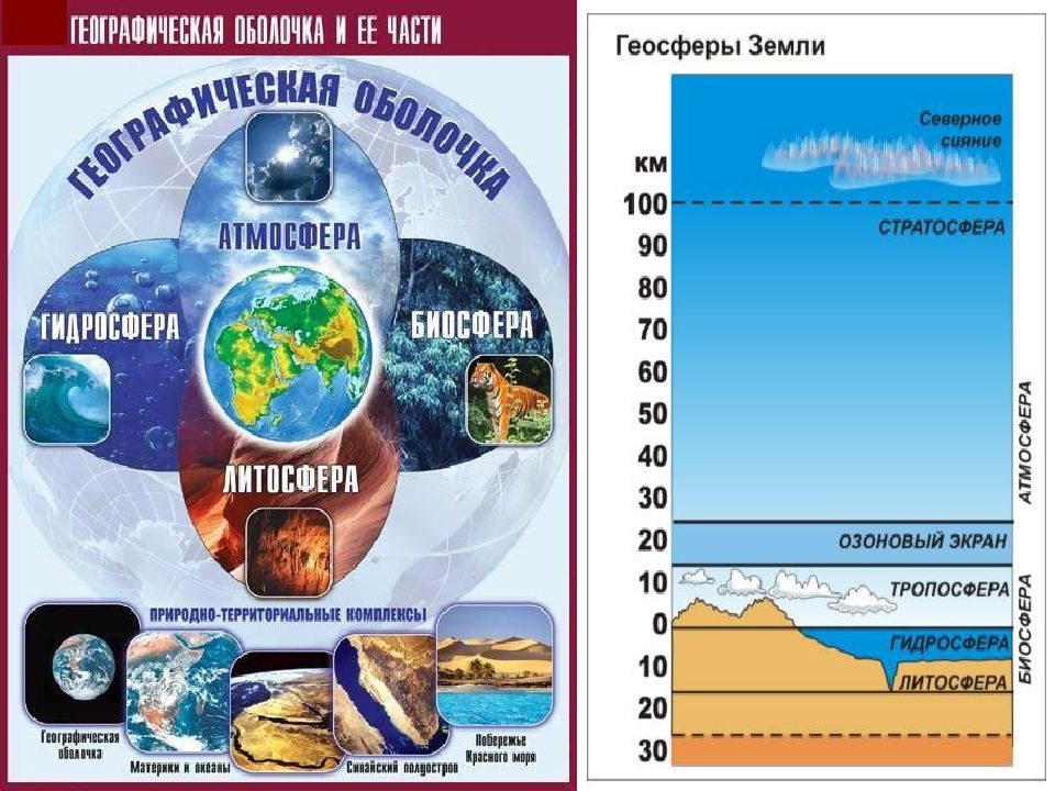 Оболочки земли 6 класс география. Понятие о географической оболочке. Географическая оболочка земли. Оболочки земли география. Состав географической оболочки.