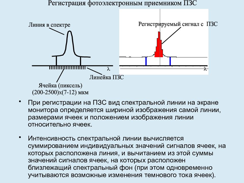 Атомно эмиссионная спектроскопия