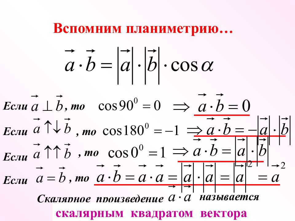 Презентация угол между векторами скалярное произведение векторов