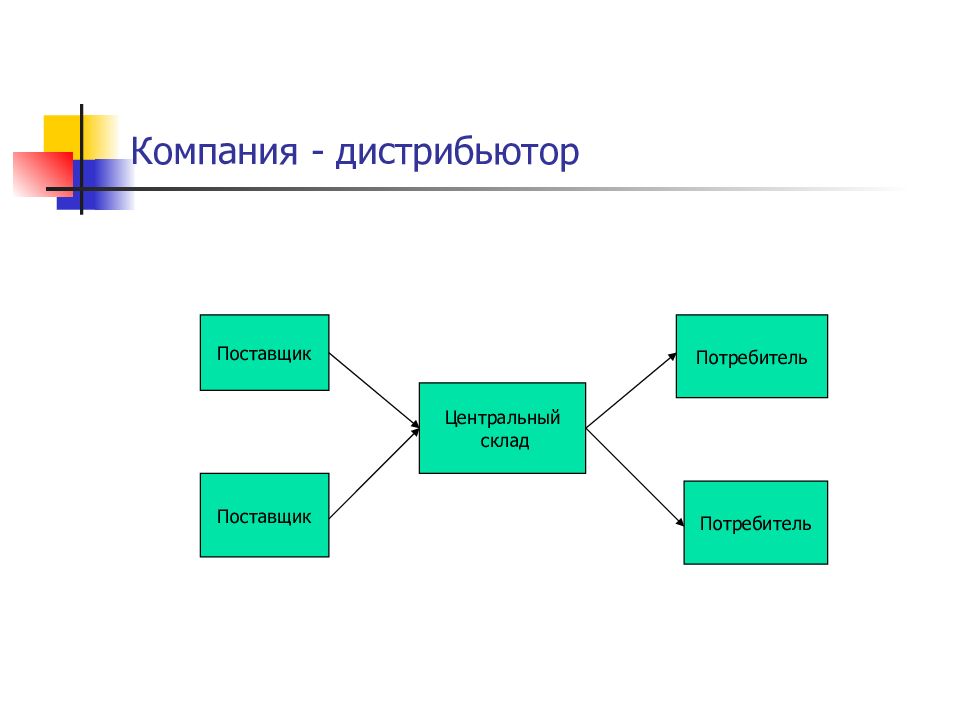 Кто такой дистрибьютор