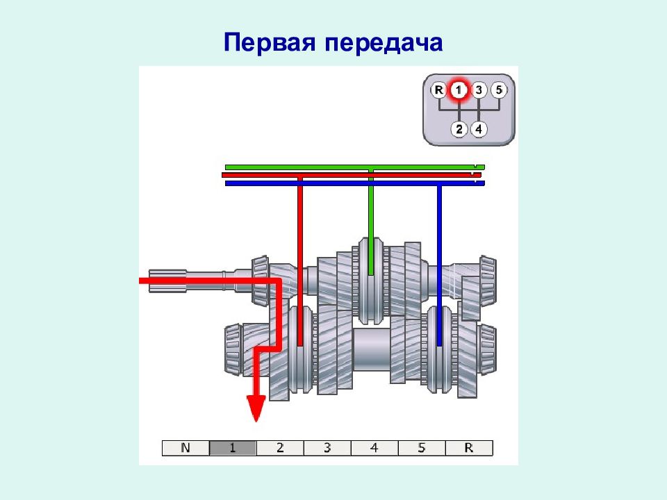 Презентация по теме коробка передач